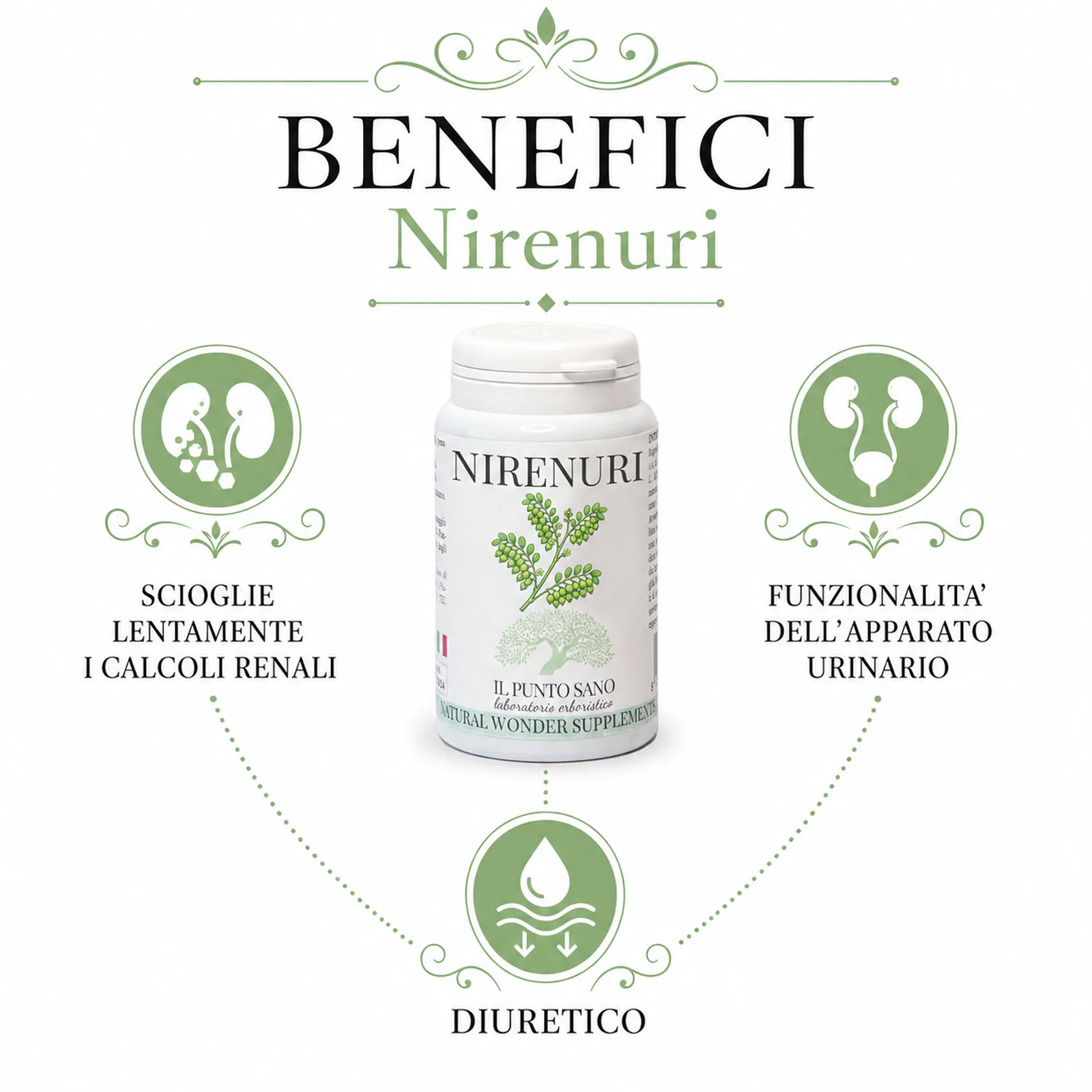Benefici Nirenuri Infografica benefici Nirenuri Il Punto Sano con flacone al centro e focus su benessere dell’apparato urinario, effetto diuretico e supporto in presenza di calcoli renali.