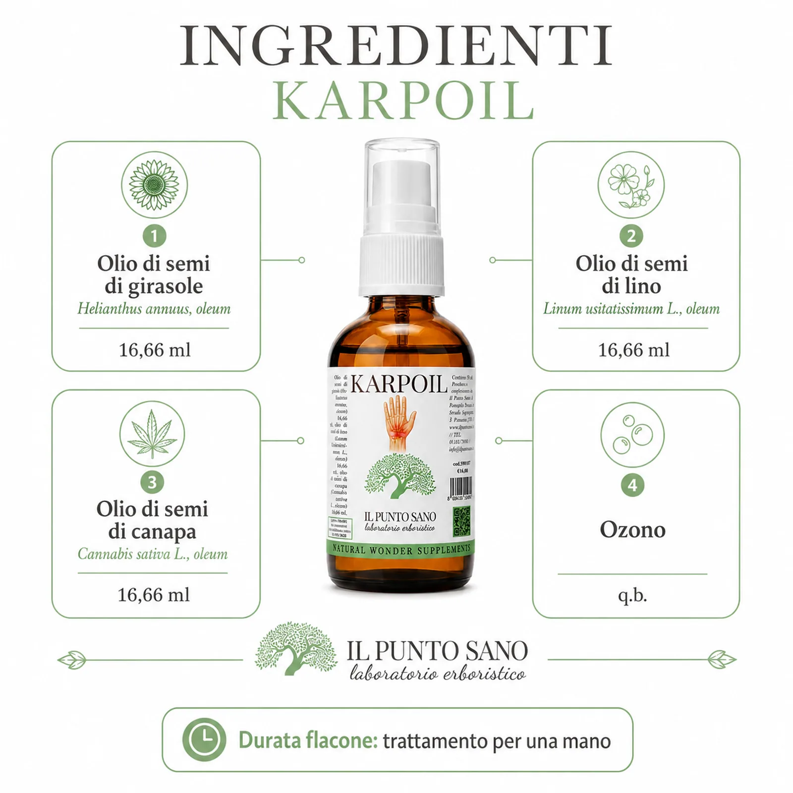 Ingredienti Karpoil – Olio con girasole, lino, canapa e ozono Infografica ingredienti Karpoil Il Punto Sano con olio di semi di girasole, olio di semi di lino, olio di semi di canapa e ozono.