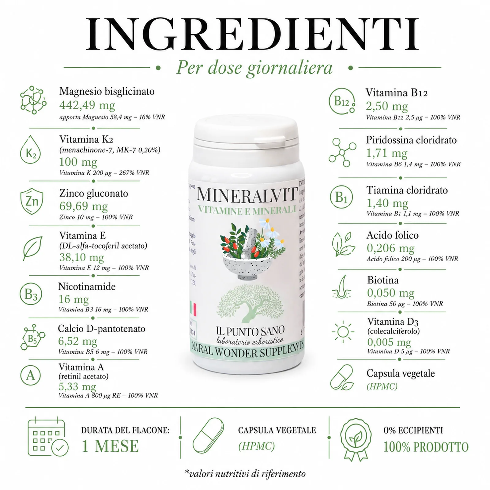 Ingredienti Mineralvit per dose giornaliera Infografica ingredienti Mineralvit Il Punto Sano per dose giornaliera con magnesio bisglicinato, vitamina K2, zinco gluconato, vitamina E, vitamina B3, vitamina B5, vitamina A, vitamina B12, vitamina B6, vitamina B1, acido folico, biotina, vitamina D3 e capsula vegetale HPMC.