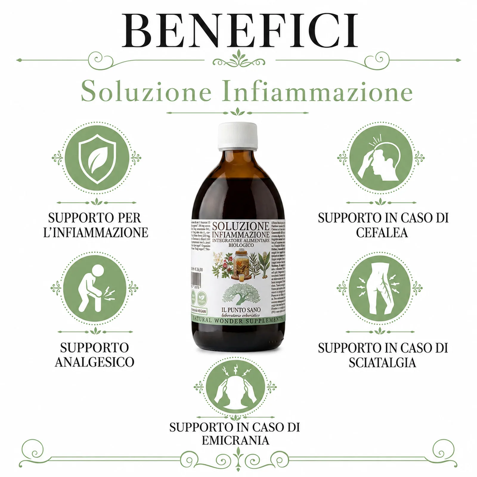 Infografica benefici di Soluzione Infiammazione Il Punto Sano con flacone centrale e indicazioni su supporto per l’infiammazione, supporto analgesico, supporto in caso di cefalea, emicrania e sciatalgia.